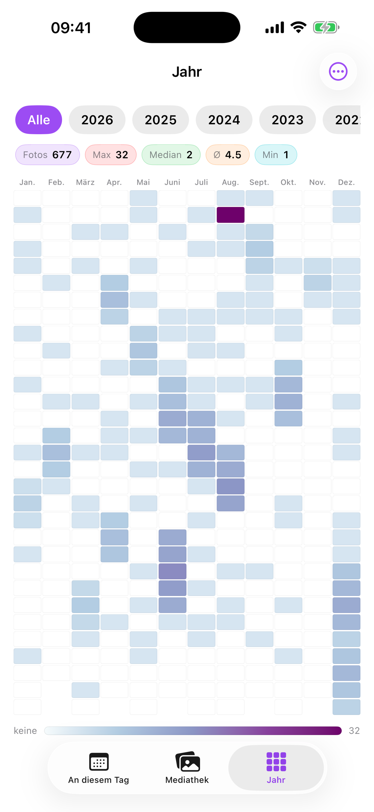 Jahres-Heatmap