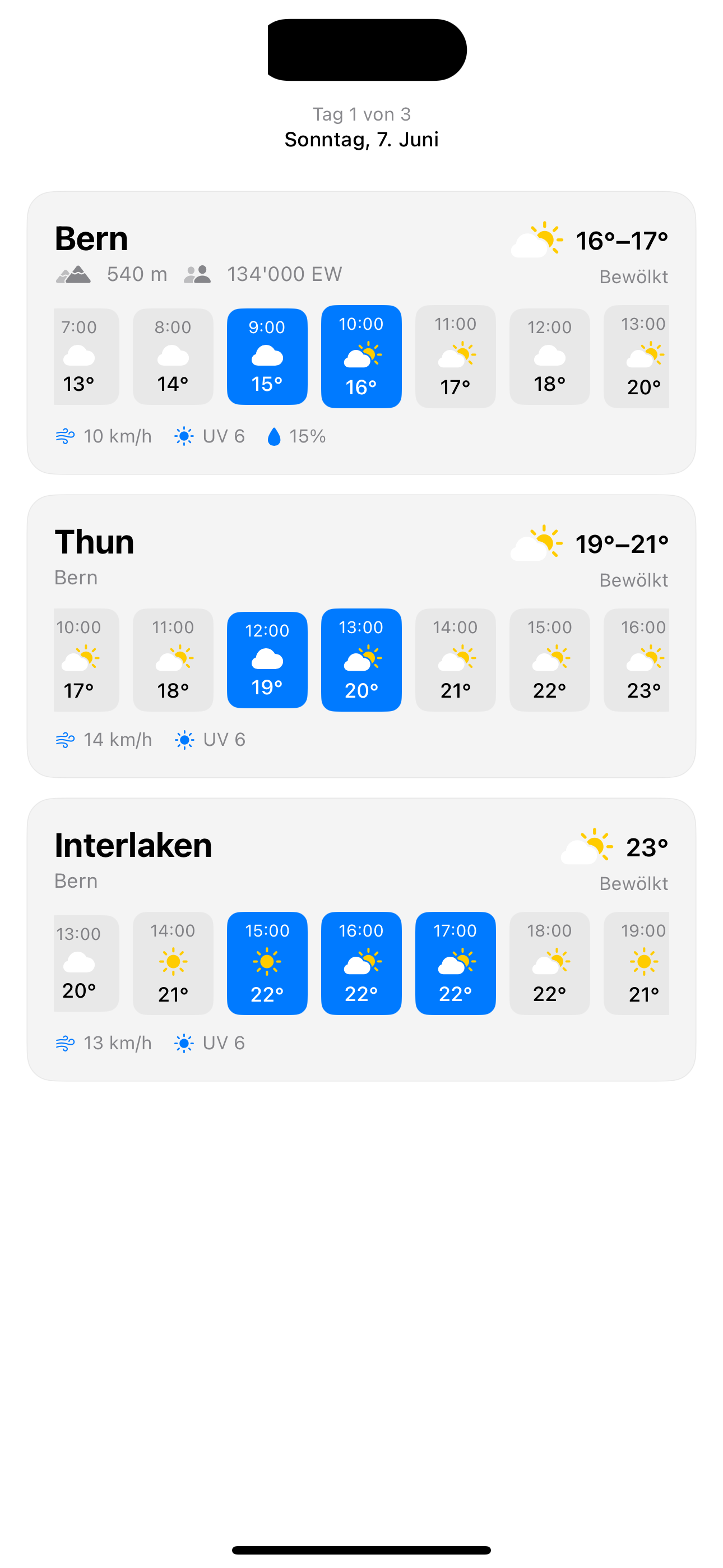 Tageswetter mit Stundenverlauf