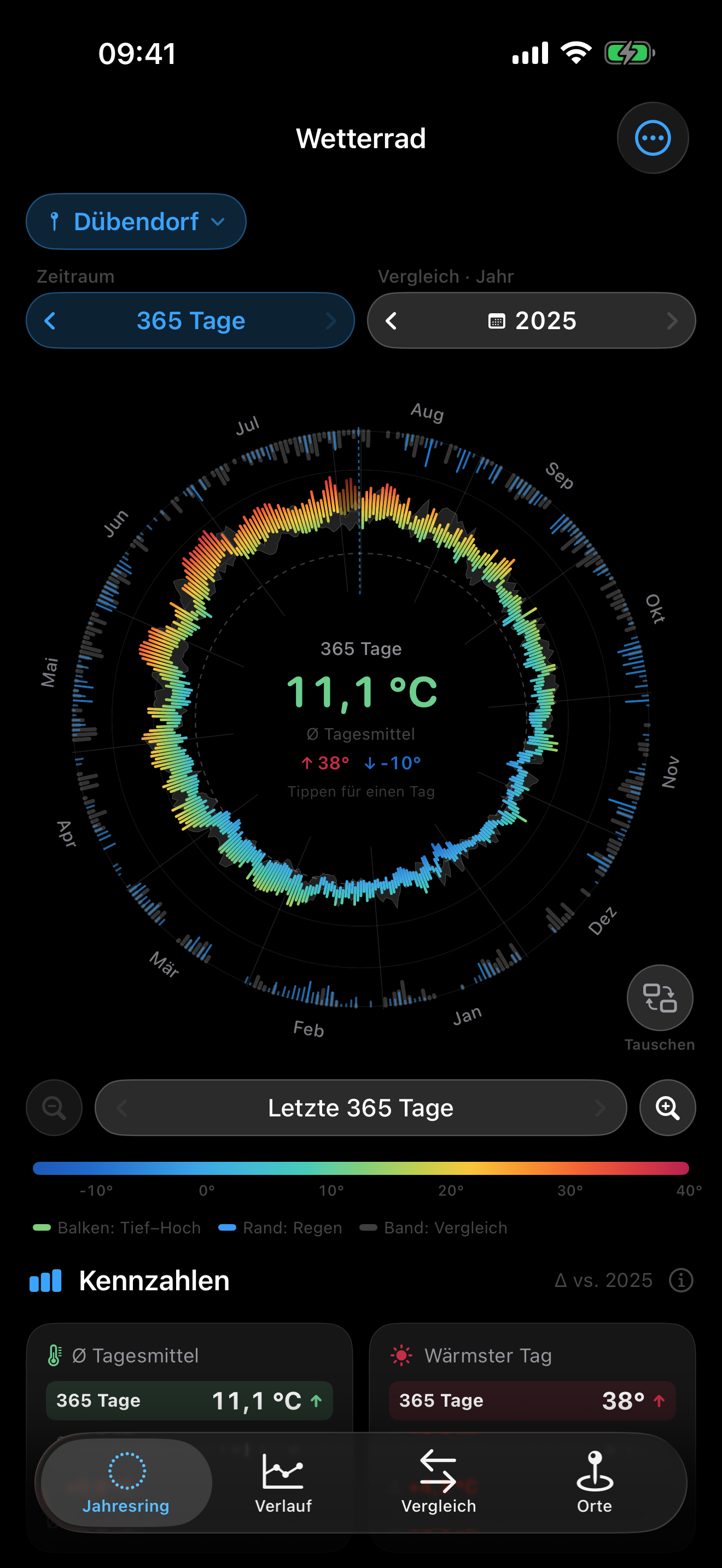 Jahresring mit Temperaturbalken und Niederschlagsrand