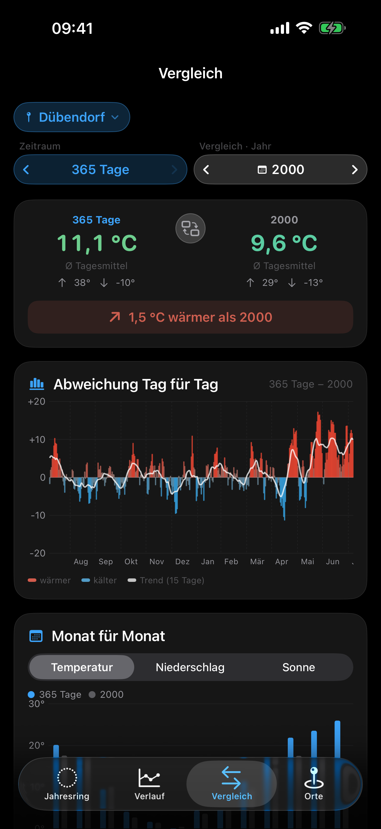 Vergleich zweier Zeiträume Tag für Tag